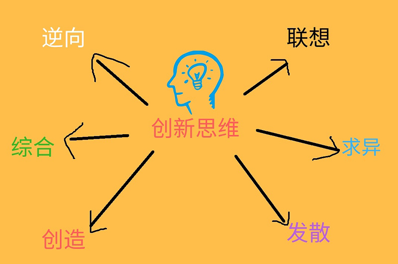设计师创新探索能力